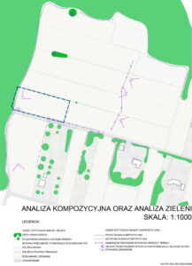 Makiety i szkice